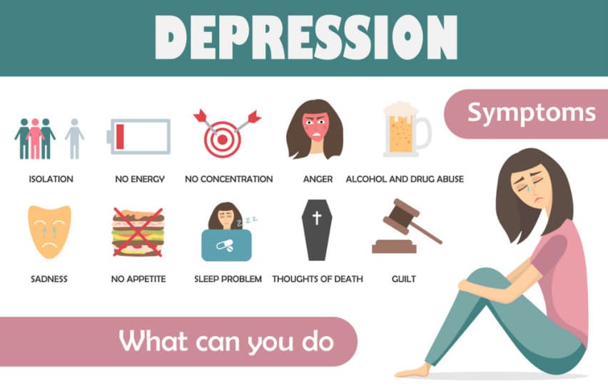 Talk to Counsellor for Symptoms of depression