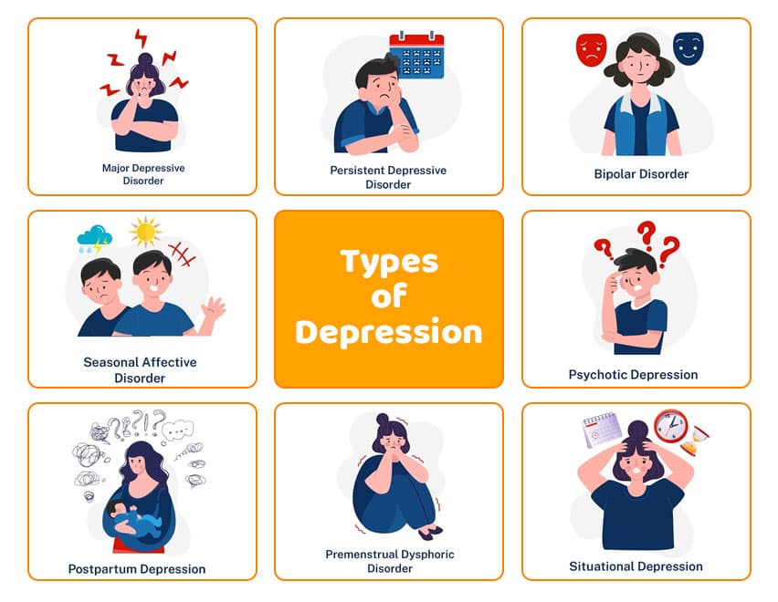 Different types of Depression, Consult with therapist to cope
